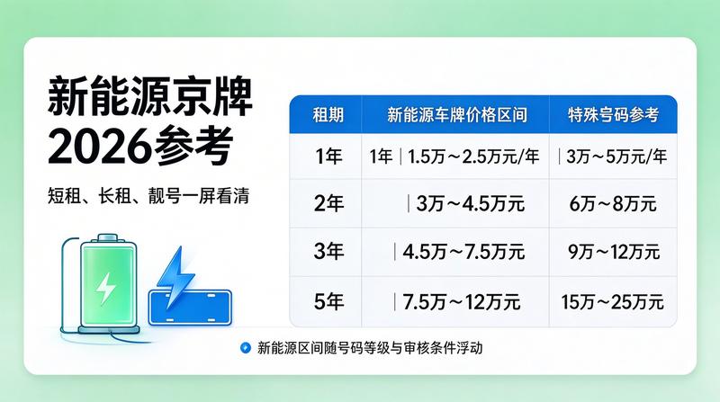 北京小牛京牌办理大厅