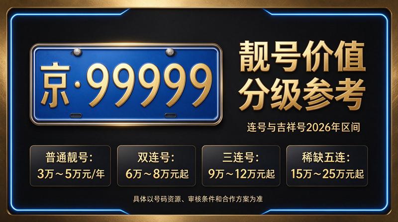 北京小牛京牌团队分析京牌指标市场